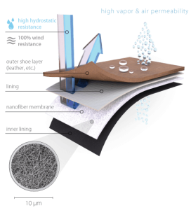 Nanotech waterproof breathable membrane specially designed for BAY Mallorca Shoes.